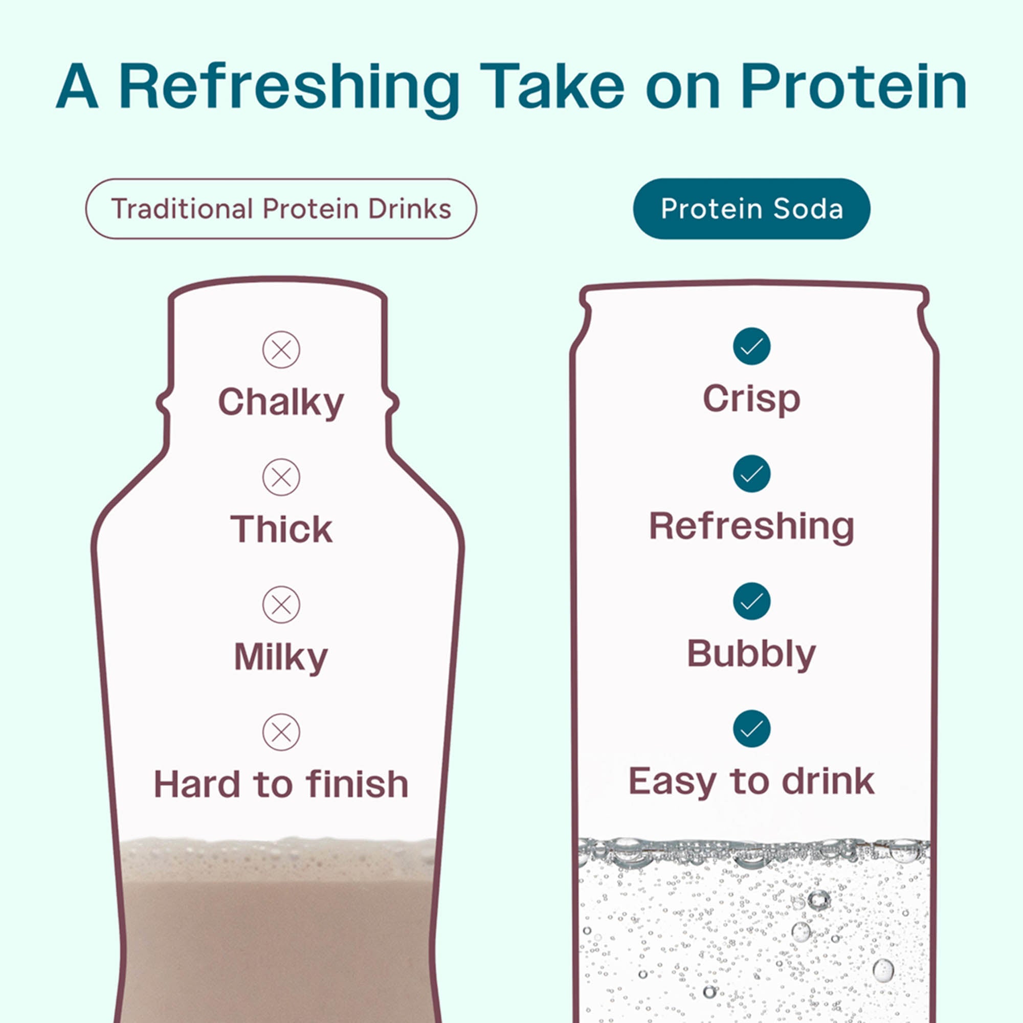 15g protein soda