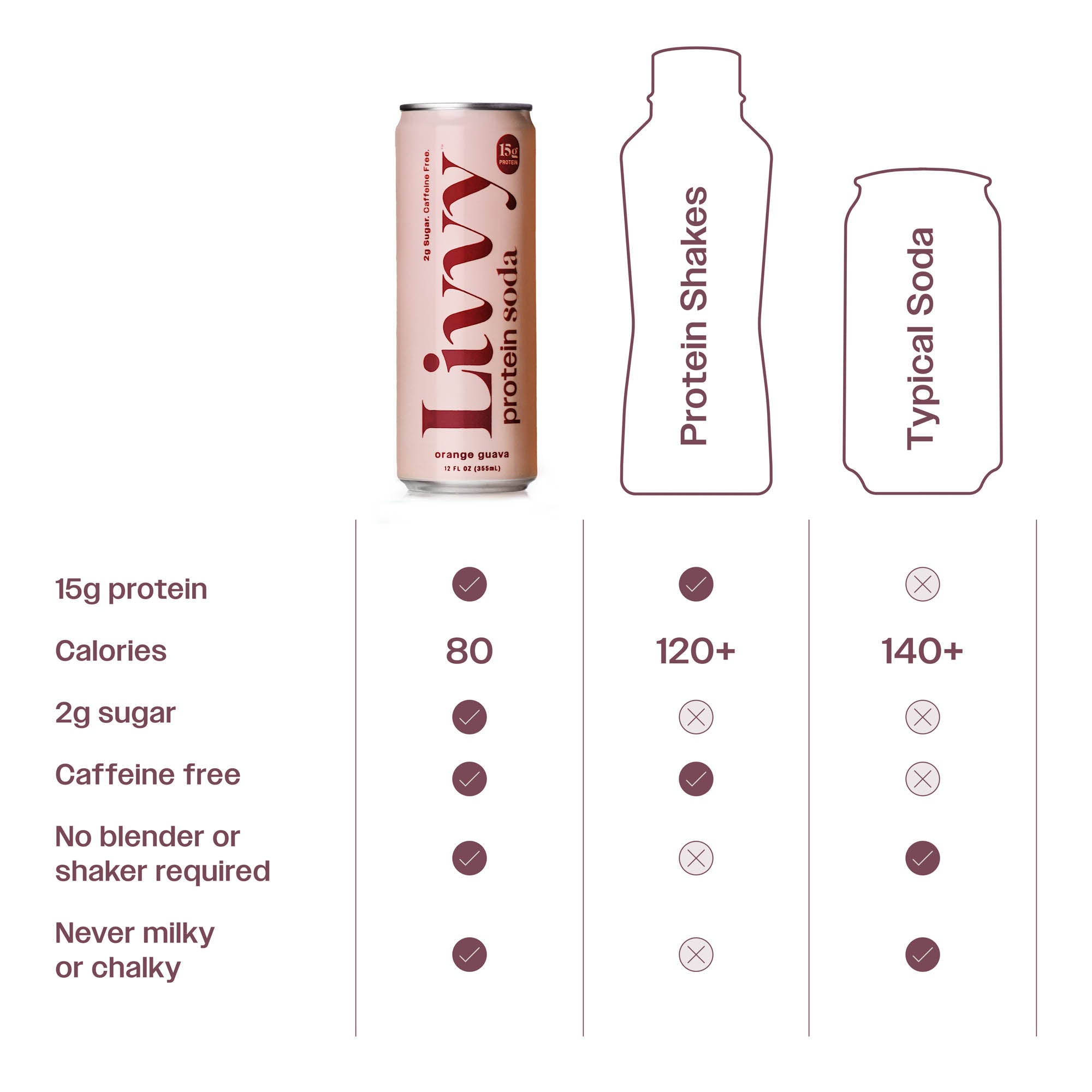 15g protein soda